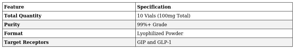 Buy Tirzepatide Online