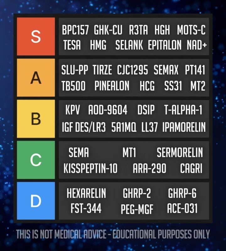Peptide Tier List 2026